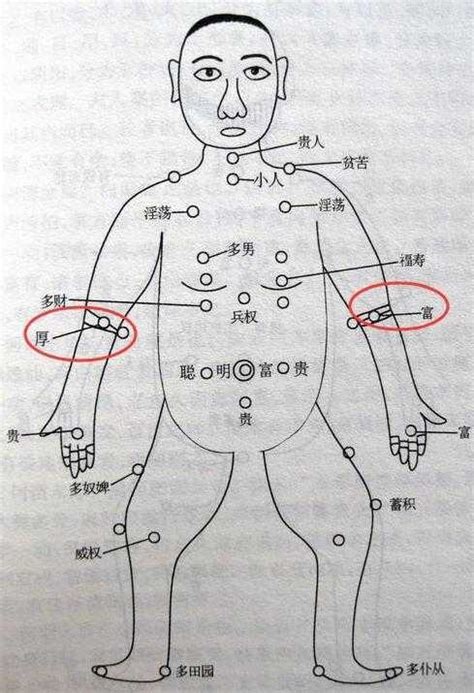 右手臂外側有痣女|女子右手臂有痣图解分析 手臂不同位置的痣